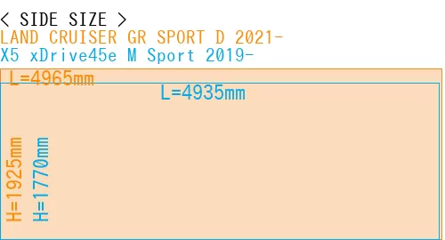 #LAND CRUISER GR SPORT D 2021- + X5 xDrive45e M Sport 2019-